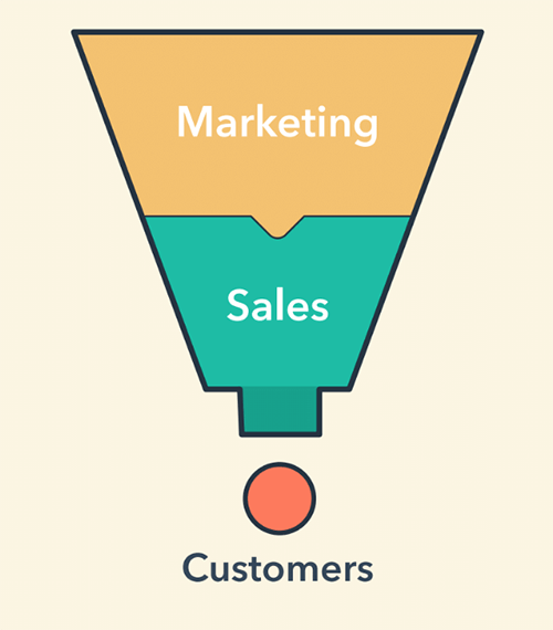 customers-funnel