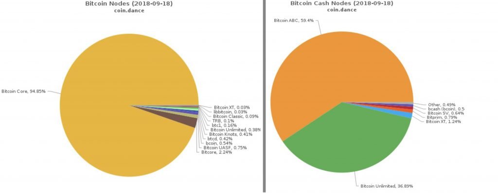 Critical Bug Found in Bitcoin Core Invokes the Multiple Client Argument 