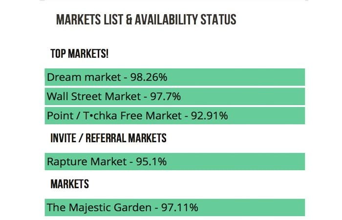 Dark Markets India